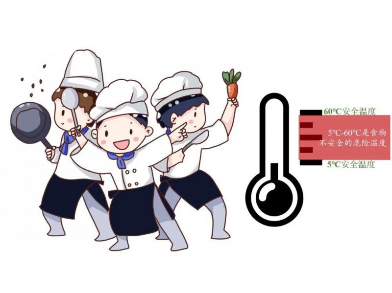 【龙泰安】知识小课堂&食品安全五大要点